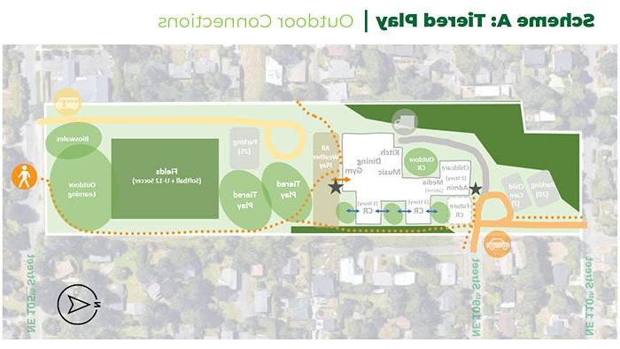 site plan scheme titled: Scheme CCascade - Outdoor Connections